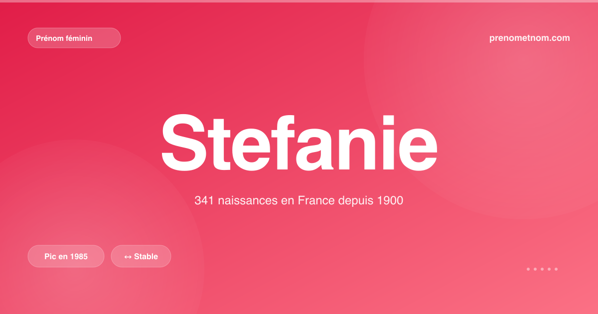 Carte visuelle du prénom Stefanie
