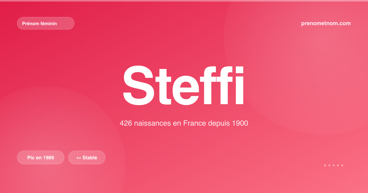 Carte visuelle du prénom Steffi