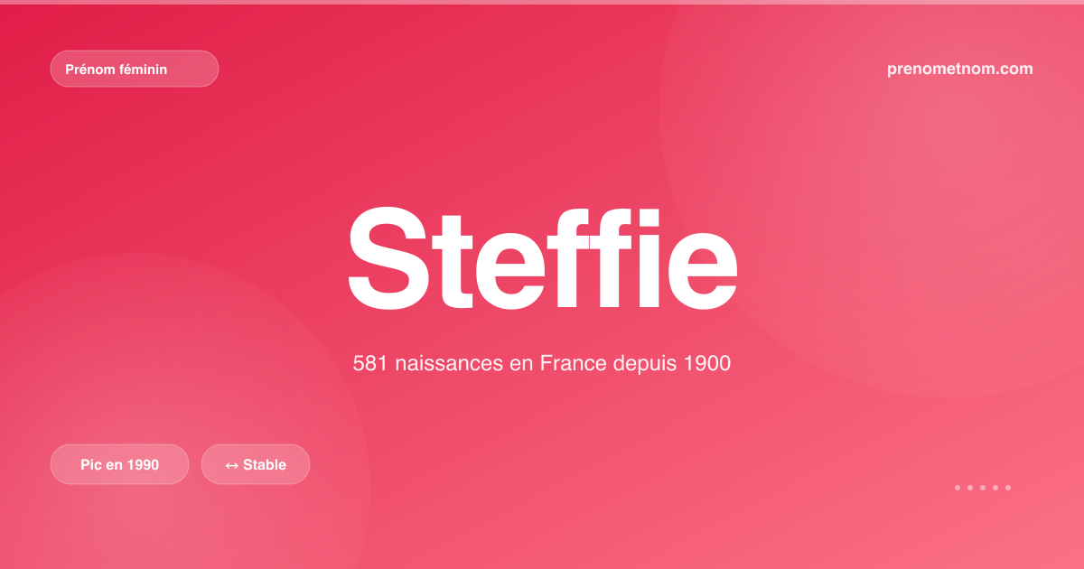 Carte visuelle du prénom Steffie