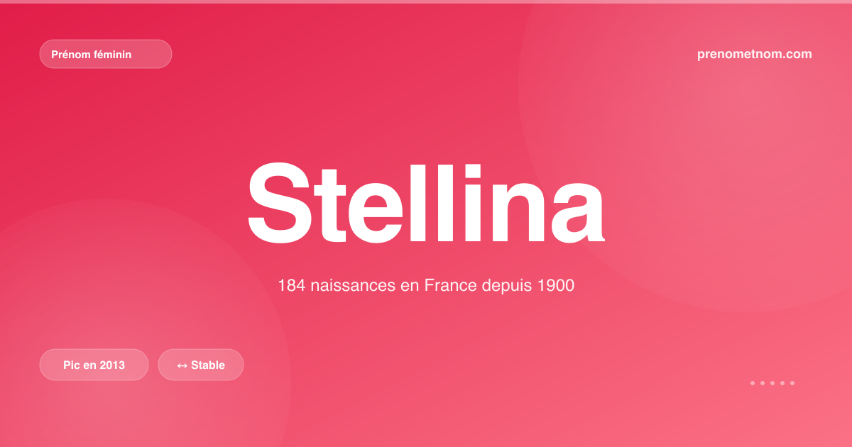 Carte visuelle du prénom Stellina