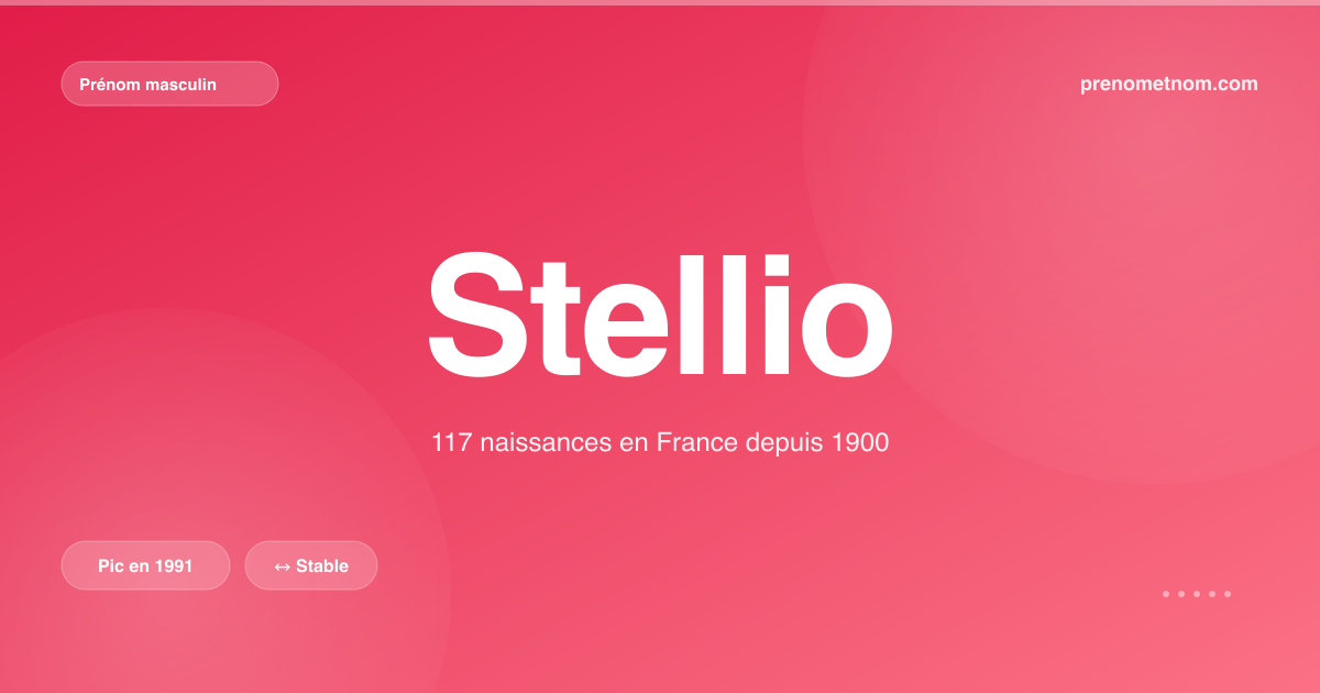 Carte visuelle du prénom Stellio
