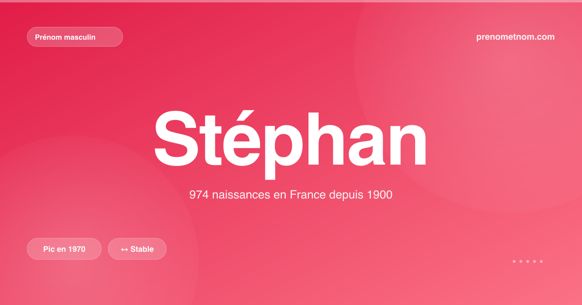 Carte visuelle du prénom Stéphan