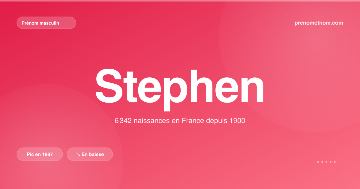 Carte visuelle du prénom Stephen