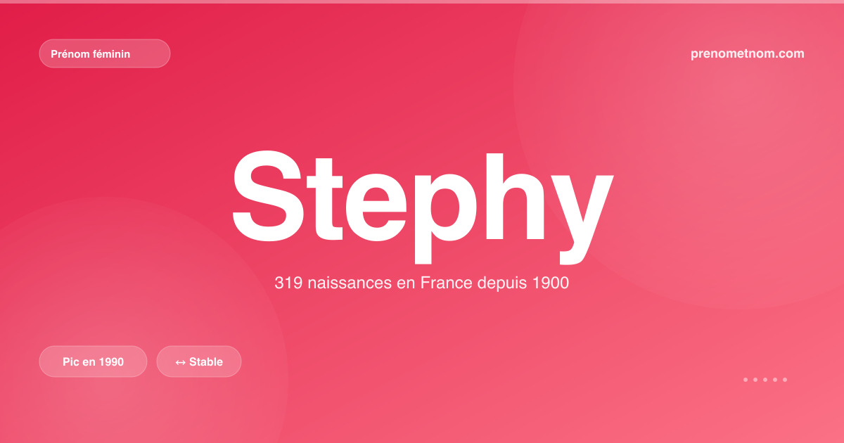 Carte visuelle du prénom Stephy