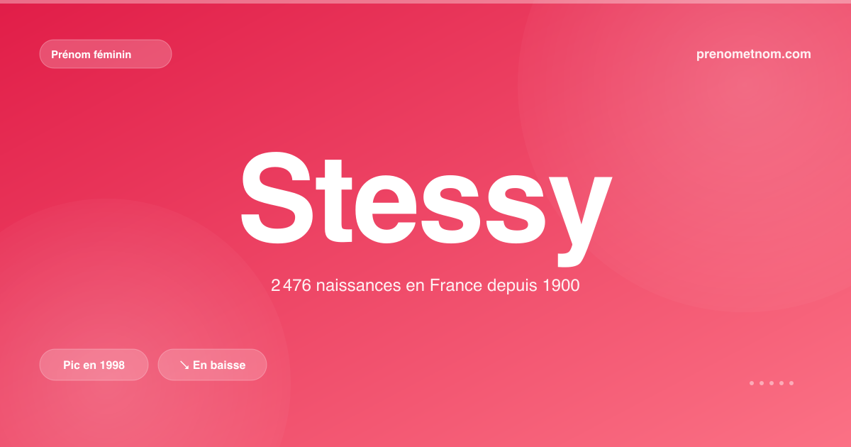 Carte visuelle du prénom Stessy