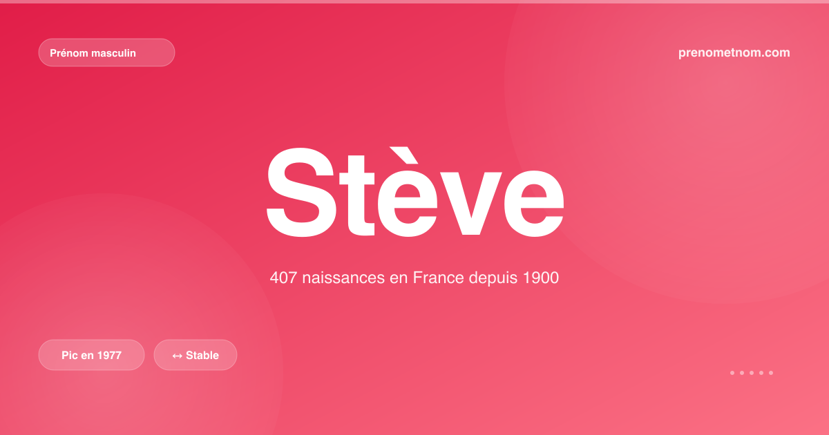 Carte visuelle du prénom Stève