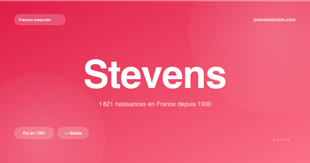 Carte visuelle du prénom Stevens