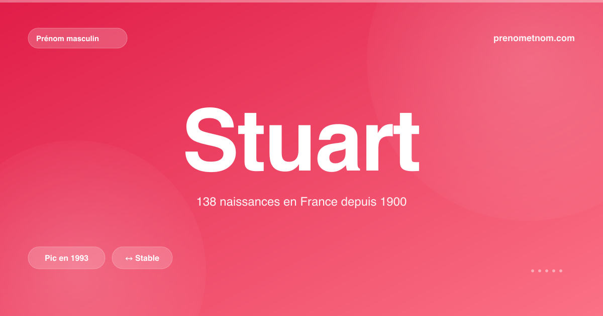 Carte visuelle du prénom Stuart