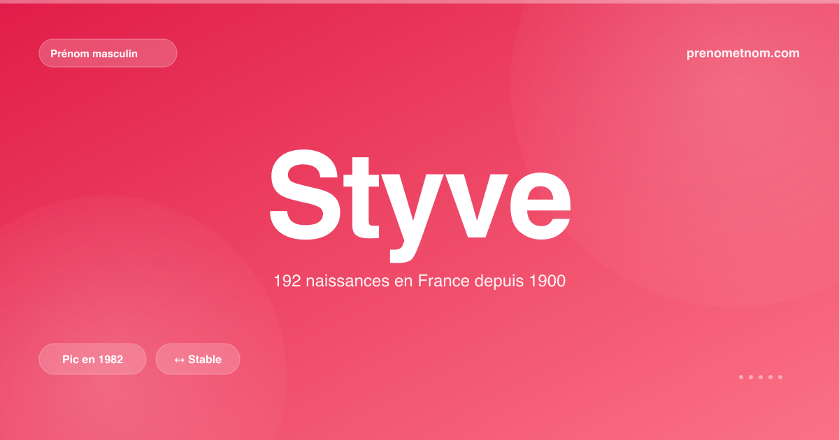 Carte visuelle du prénom Styve