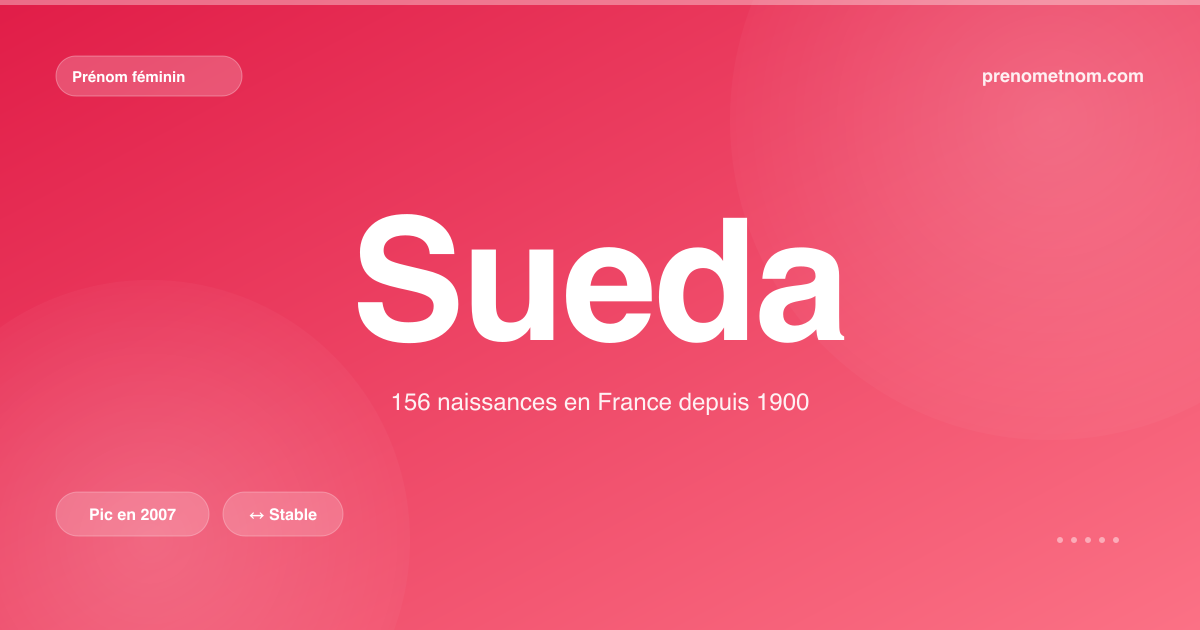 Carte visuelle du prénom Sueda