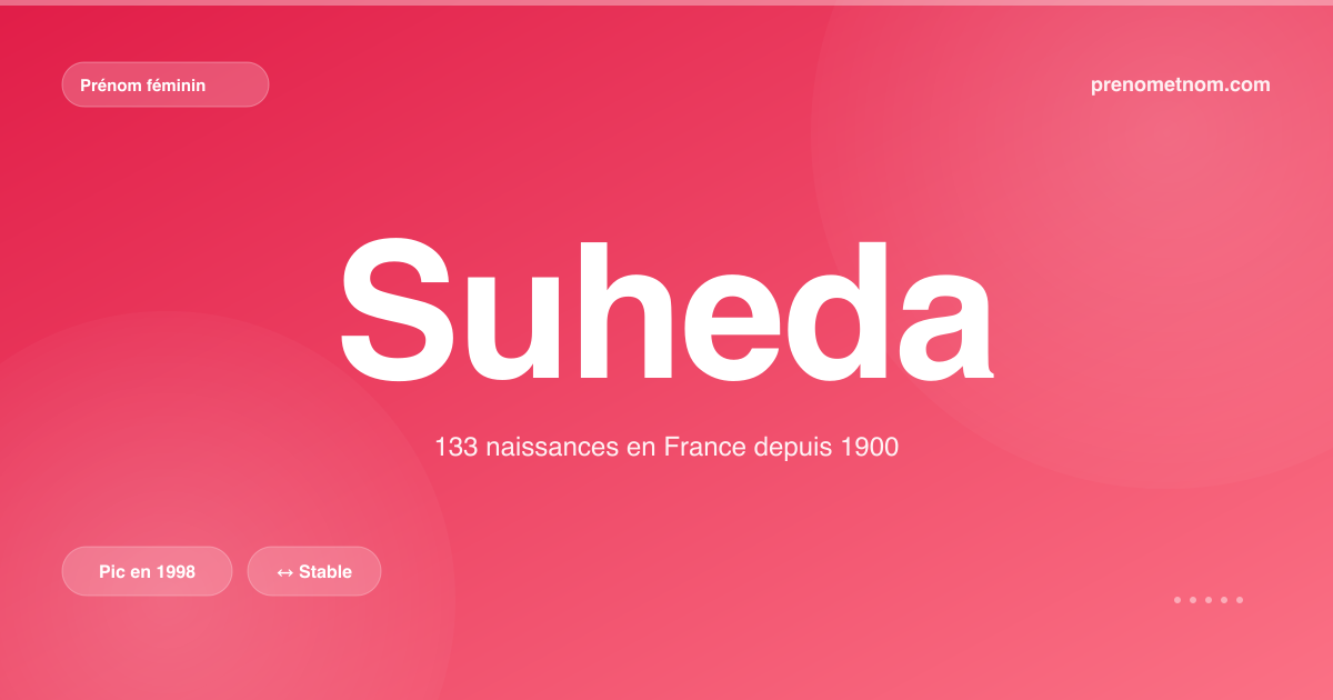 Carte visuelle du prénom Suheda