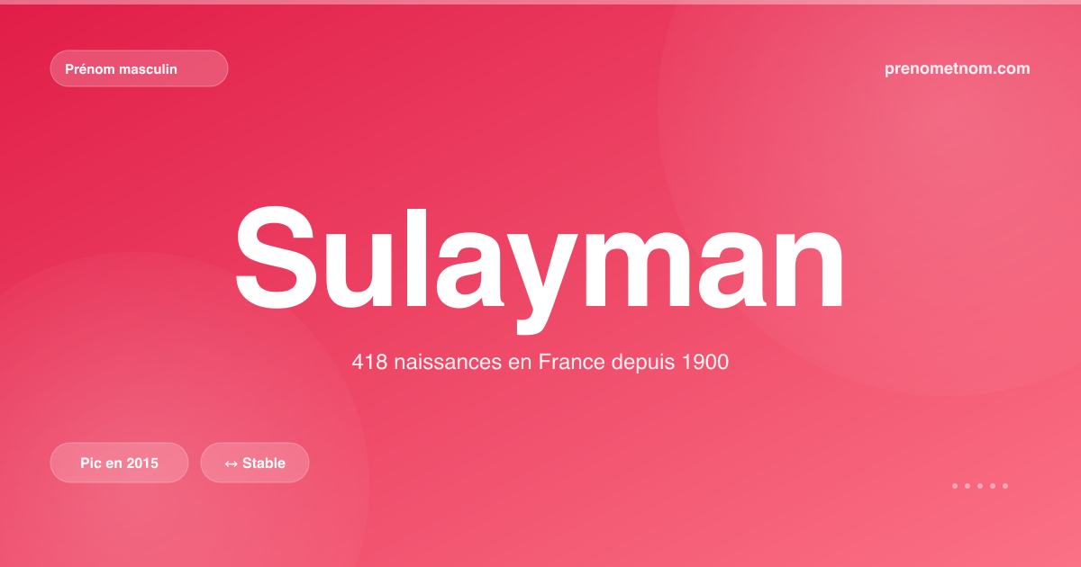 Carte visuelle du prénom Sulayman