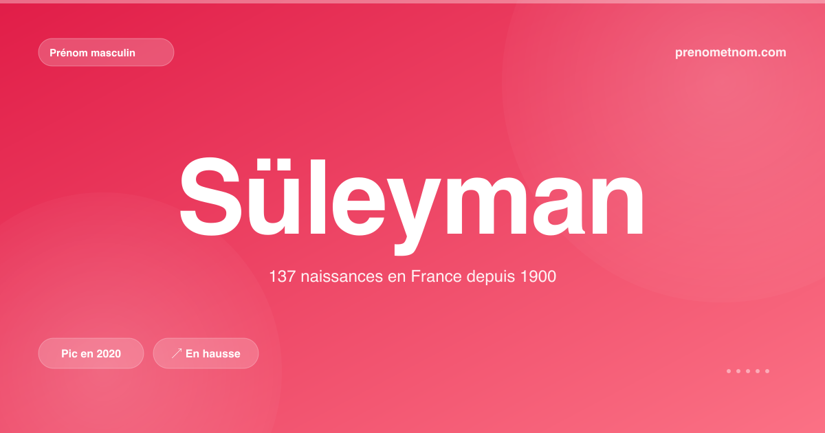 Carte visuelle du prénom Süleyman