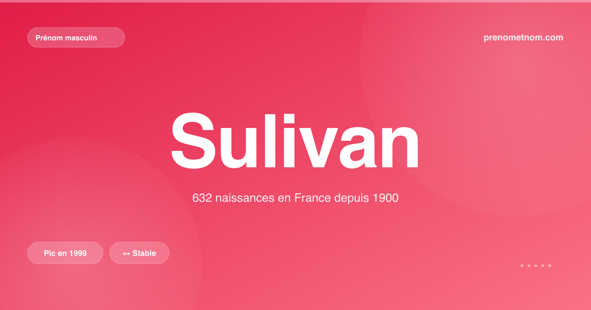 Carte visuelle du prénom Sulivan