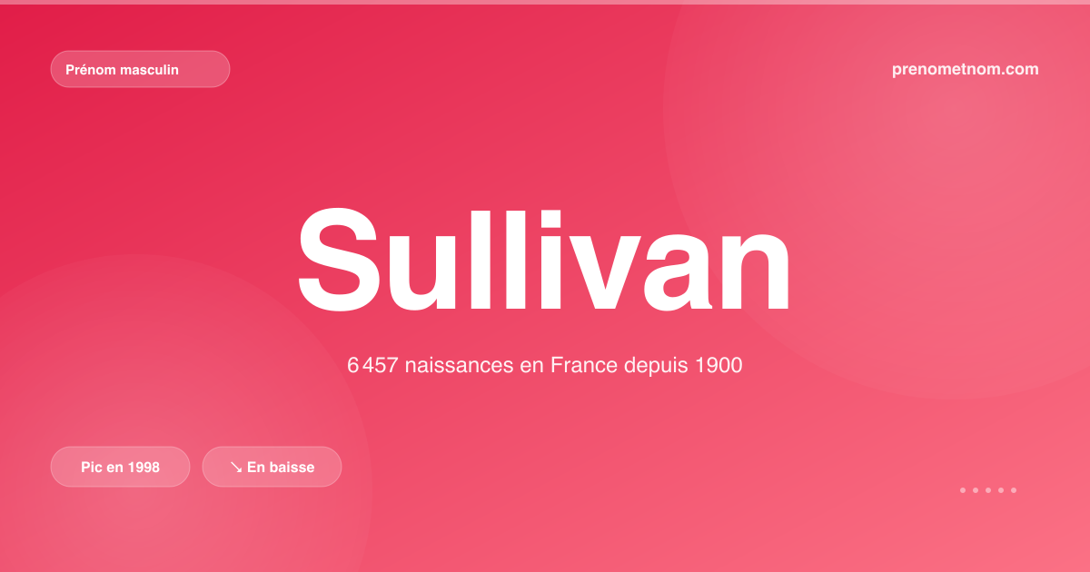 Carte visuelle du prénom Sullivan