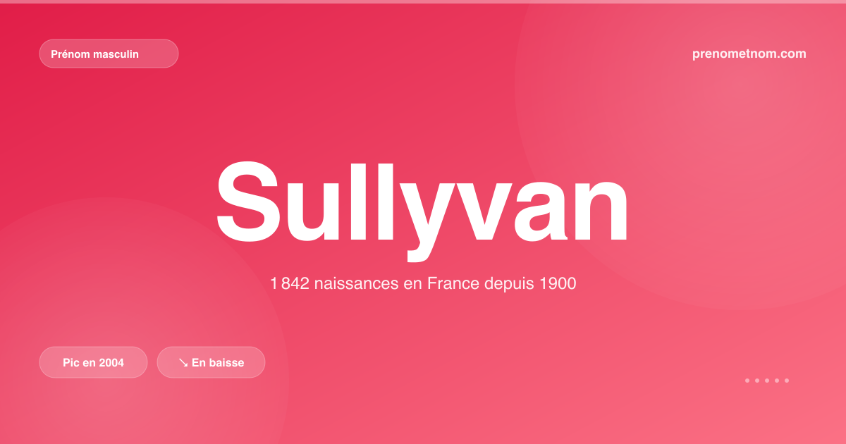 Carte visuelle du prénom Sullyvan
