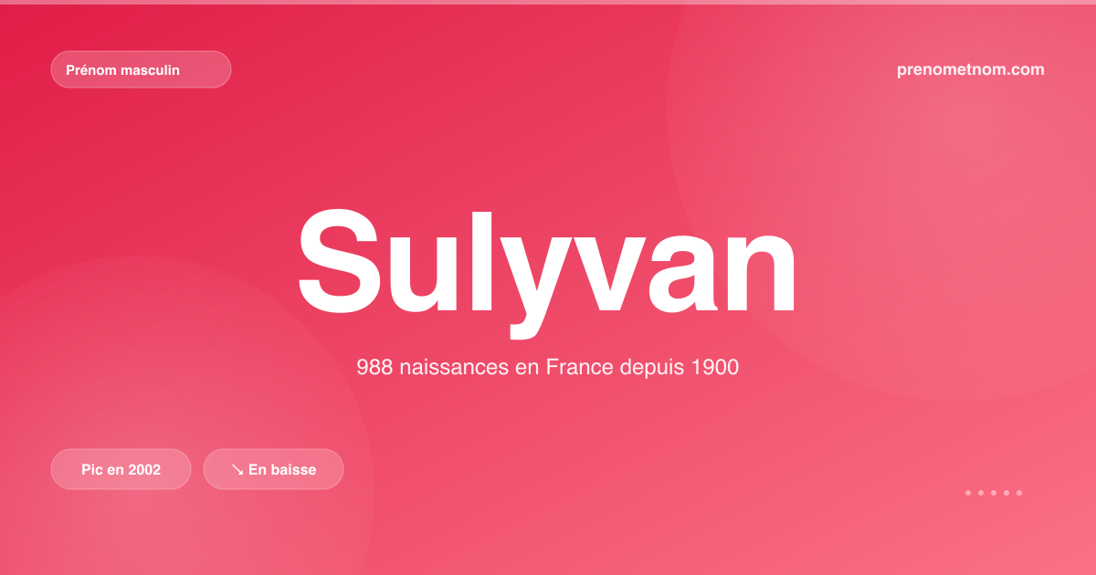 Carte visuelle du prénom Sulyvan