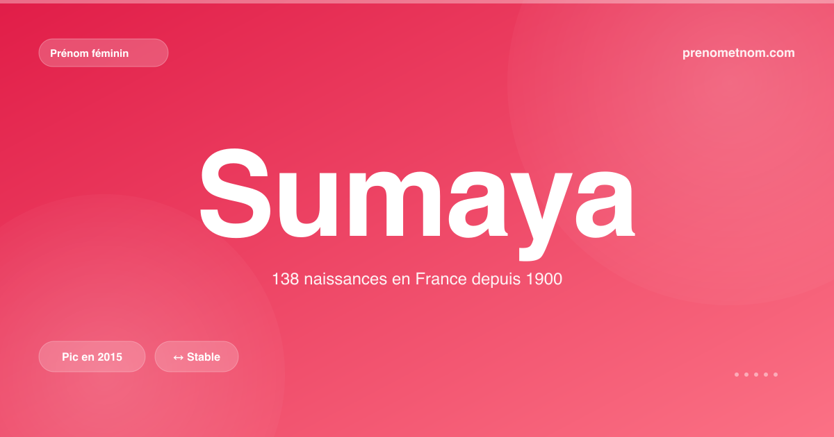 Carte visuelle du prénom Sumaya
