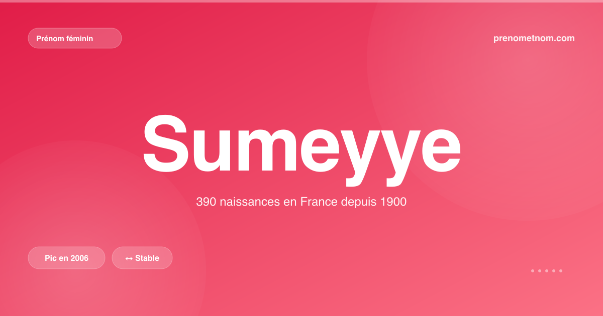 Carte visuelle du prénom Sumeyye