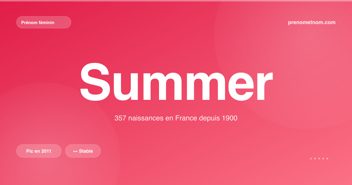 Carte visuelle du prénom Summer