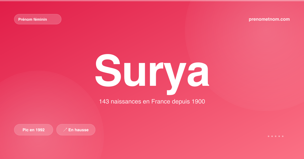 Carte visuelle du prénom Surya