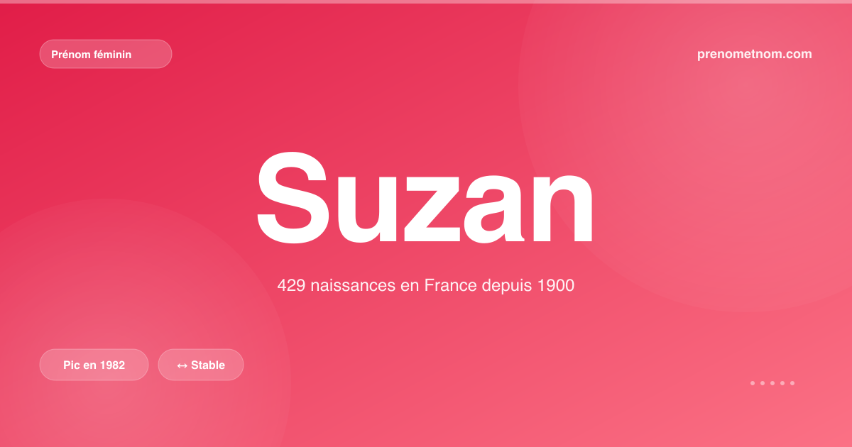 Carte visuelle du prénom Suzan