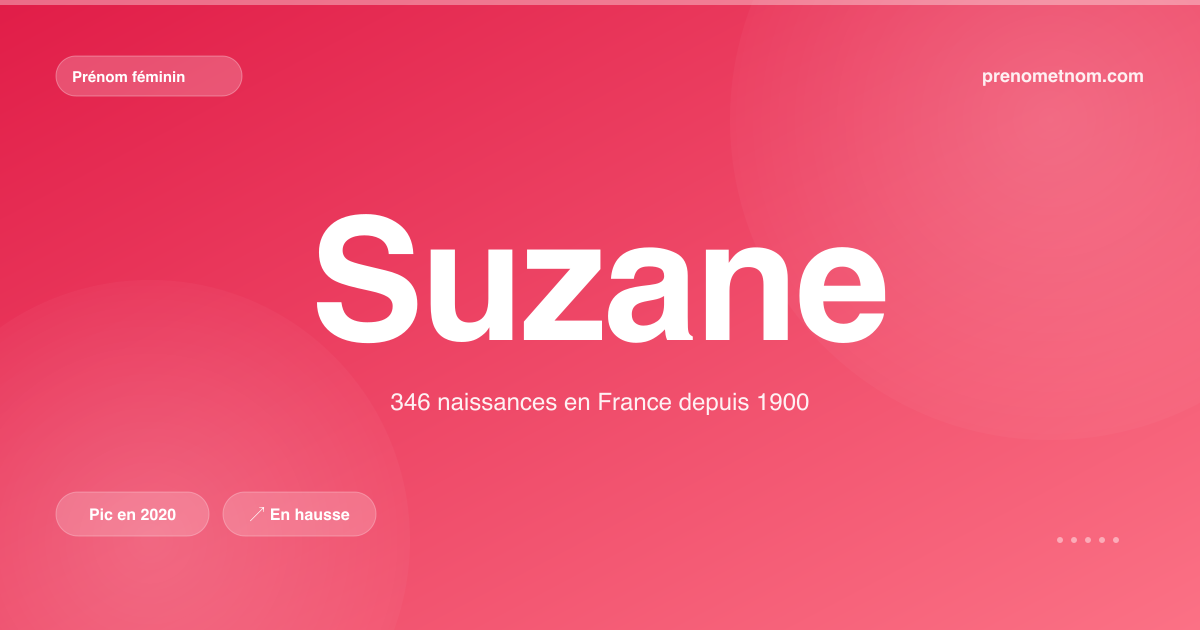 Carte visuelle du prénom Suzane