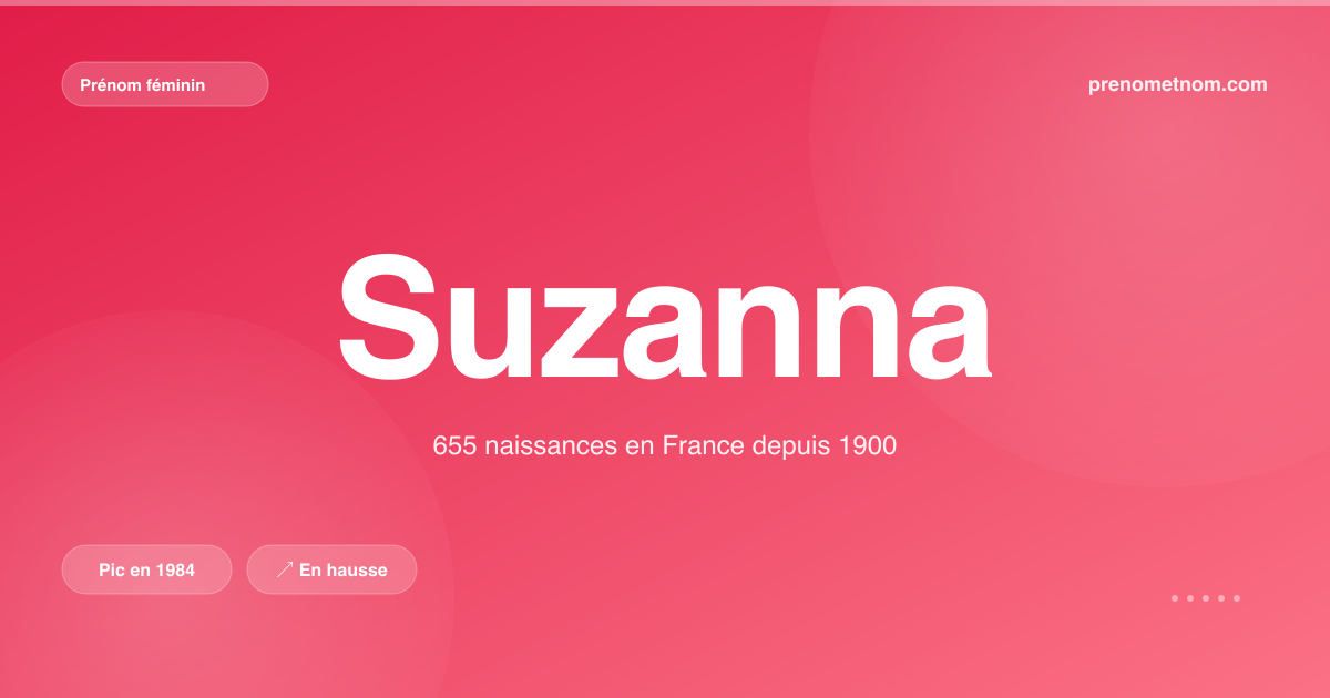 Carte visuelle du prénom Suzanna