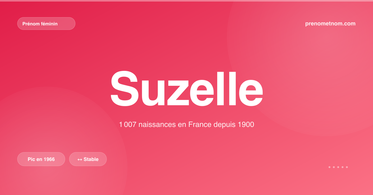 Carte visuelle du prénom Suzelle