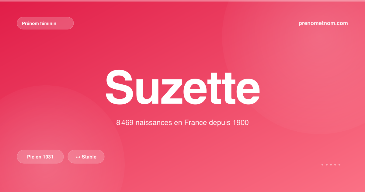 Carte visuelle du prénom Suzette