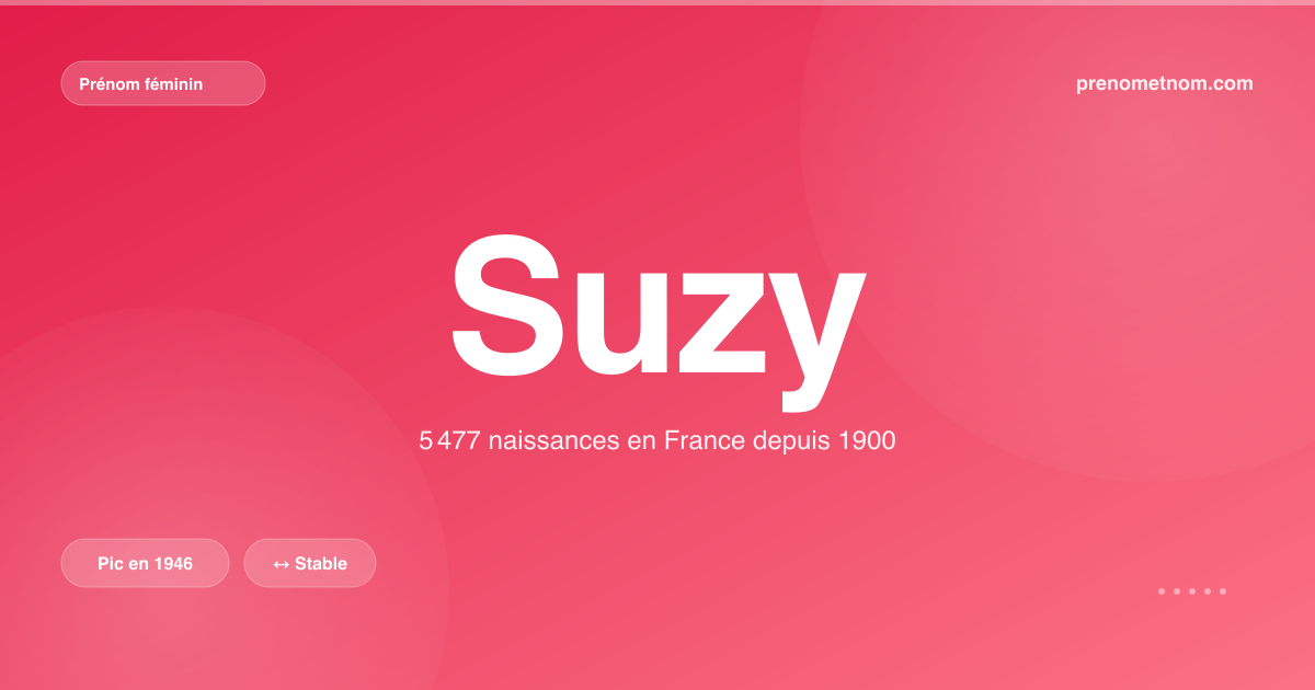 Carte visuelle du prénom Suzy