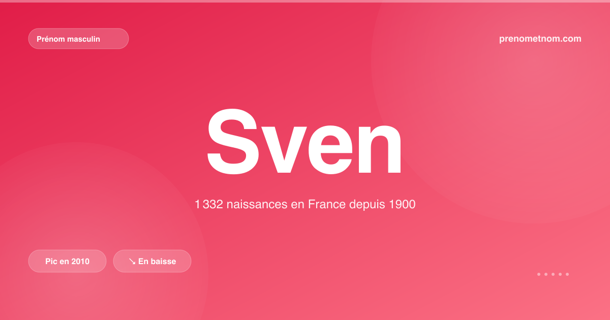Carte visuelle du prénom Sven