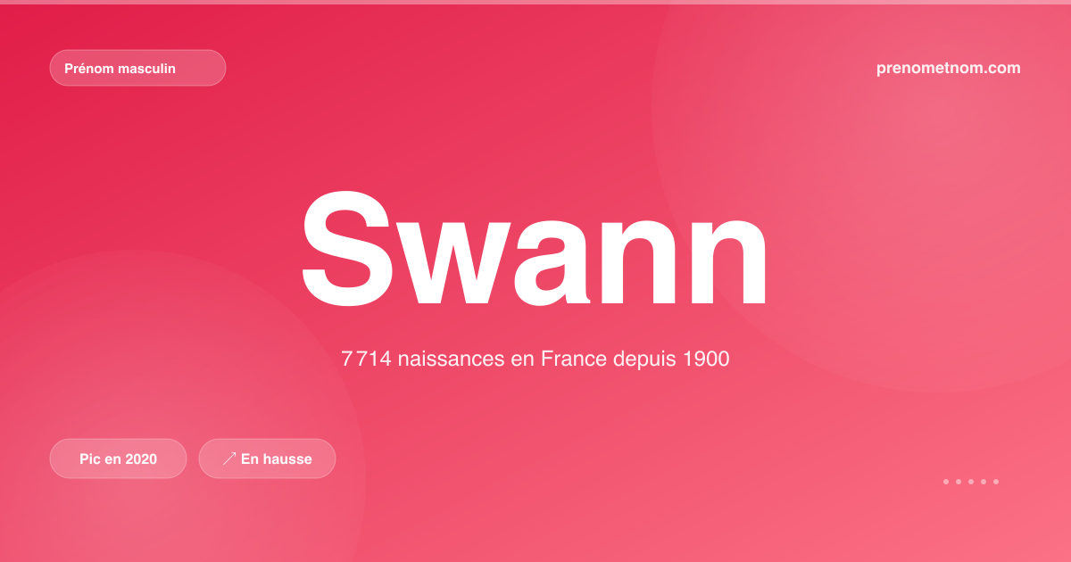 Carte visuelle du prénom Swann