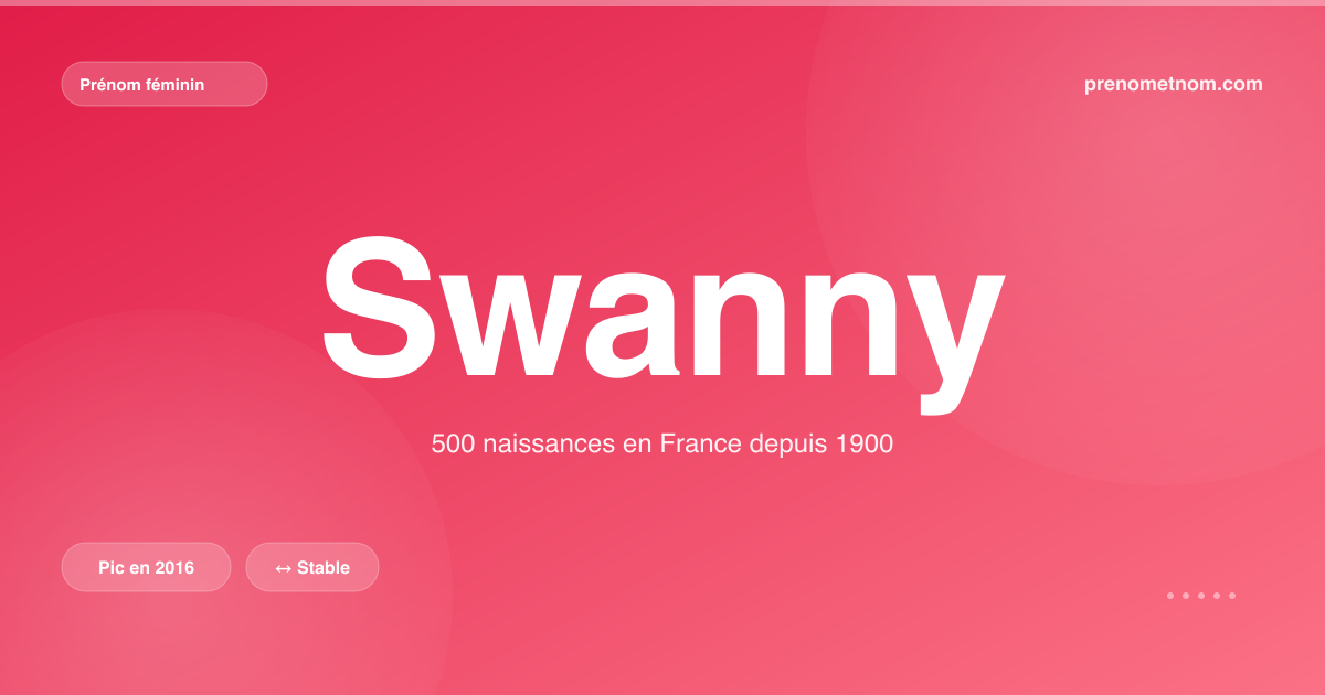 Carte visuelle du prénom Swanny