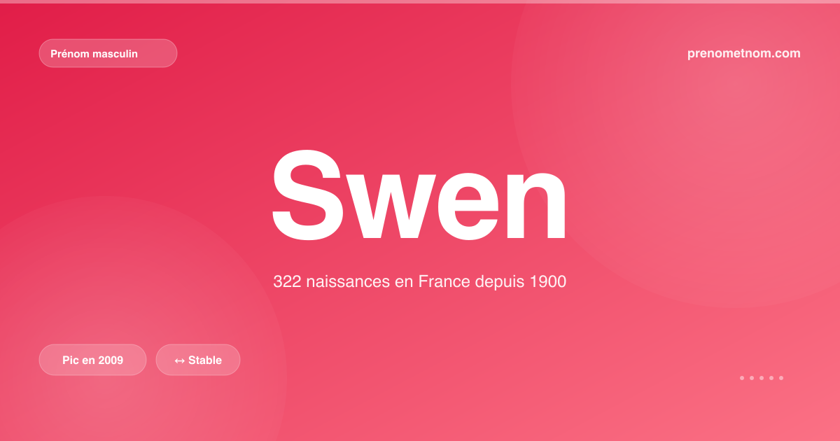 Carte visuelle du prénom Swen