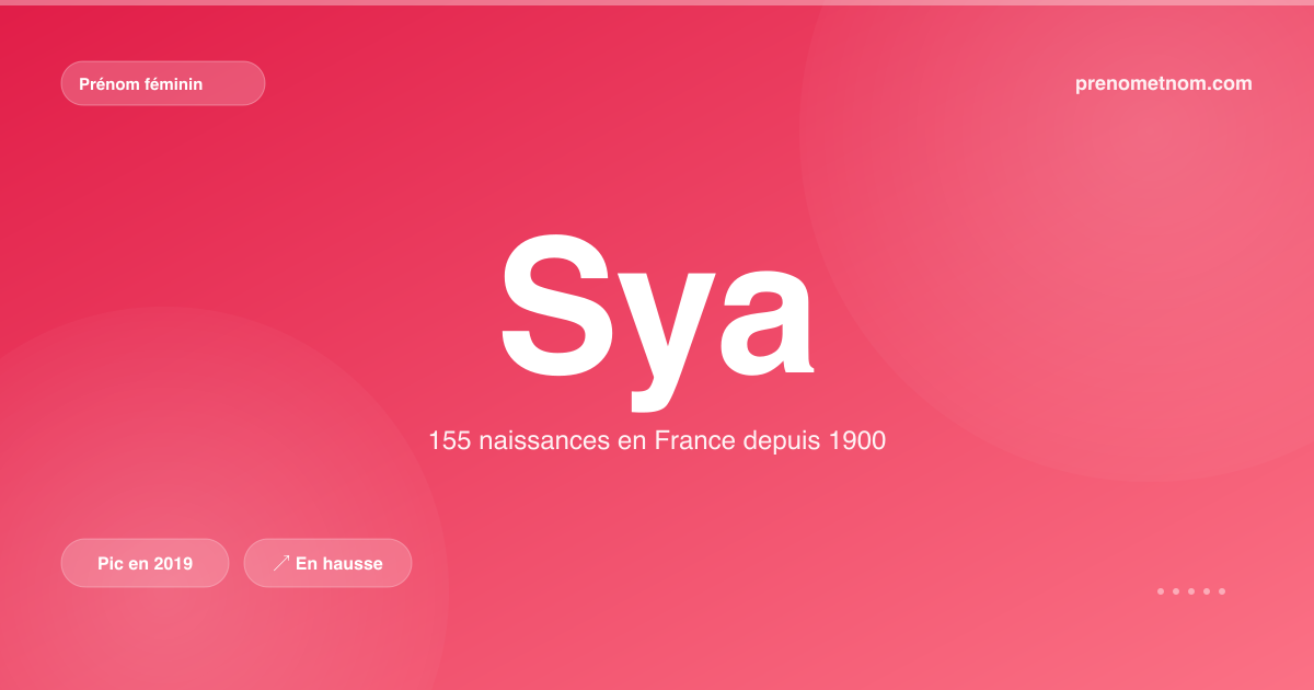 Carte visuelle du prénom Sya