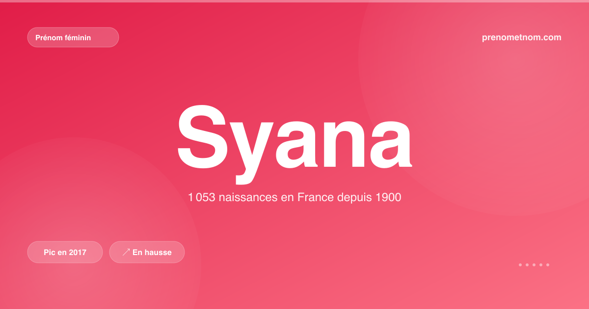 Carte visuelle du prénom Syana
