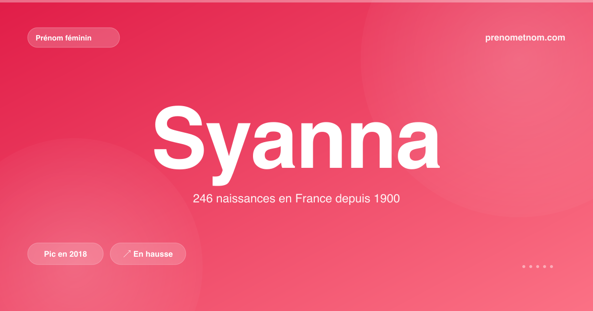 Carte visuelle du prénom Syanna