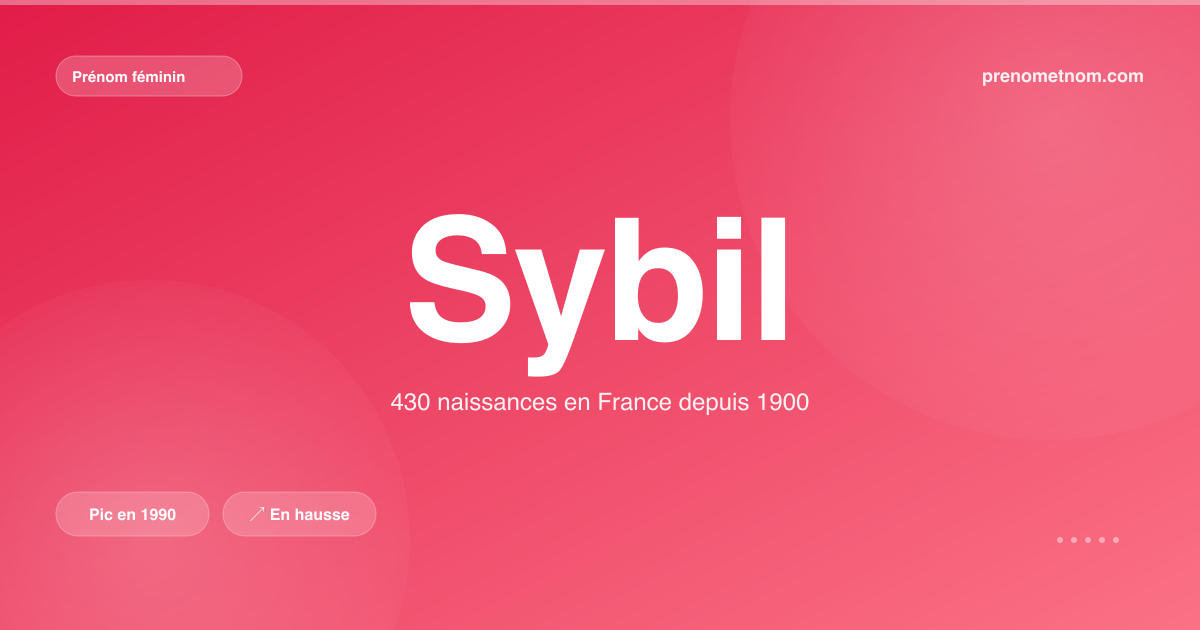 Carte visuelle du prénom Sybil