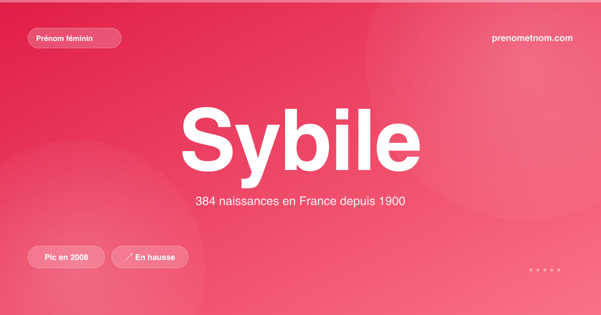 Carte visuelle du prénom Sybile