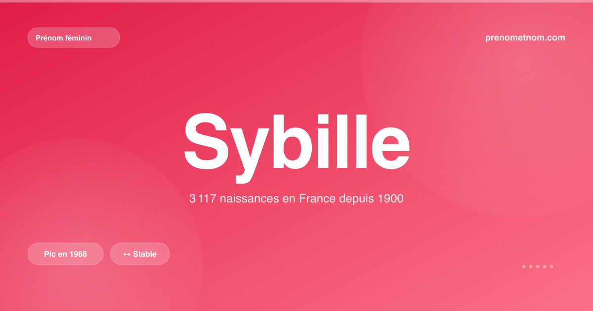 Carte visuelle du prénom Sybille