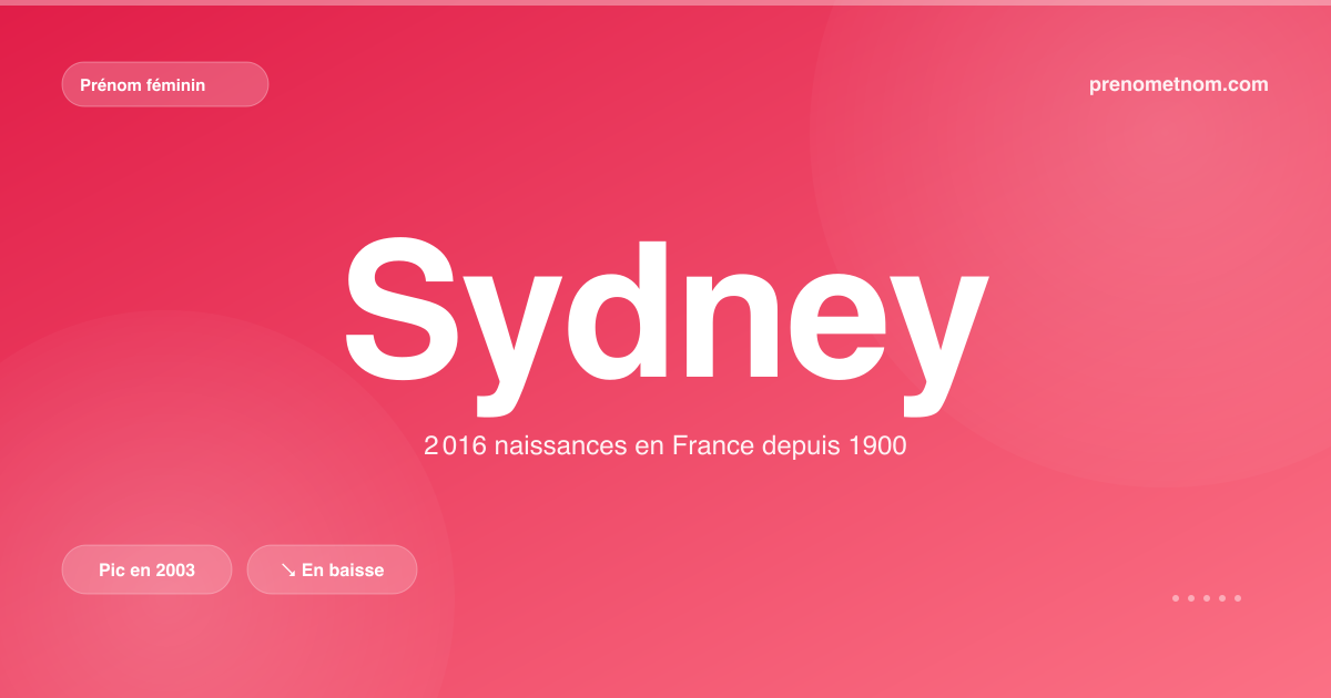 Carte visuelle du prénom Sydney