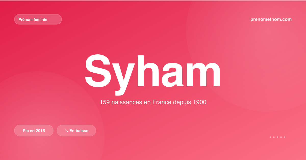 Carte visuelle du prénom Syham