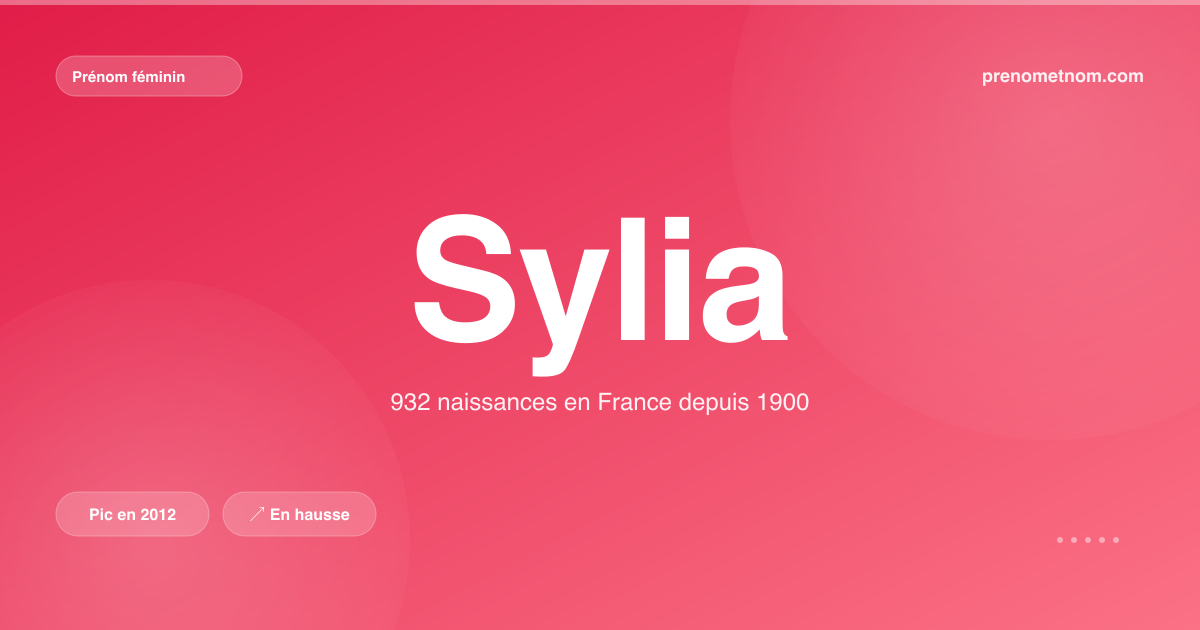 Carte visuelle du prénom Sylia