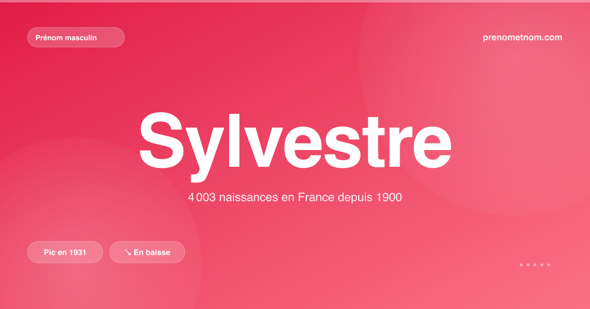 Carte visuelle du prénom Sylvestre
