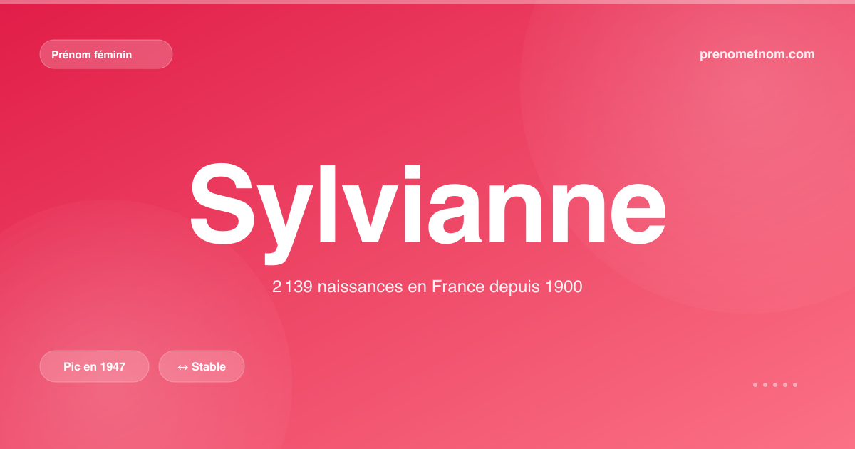 Carte visuelle du prénom Sylvianne