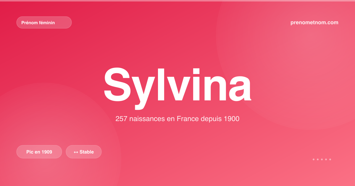 Carte visuelle du prénom Sylvina