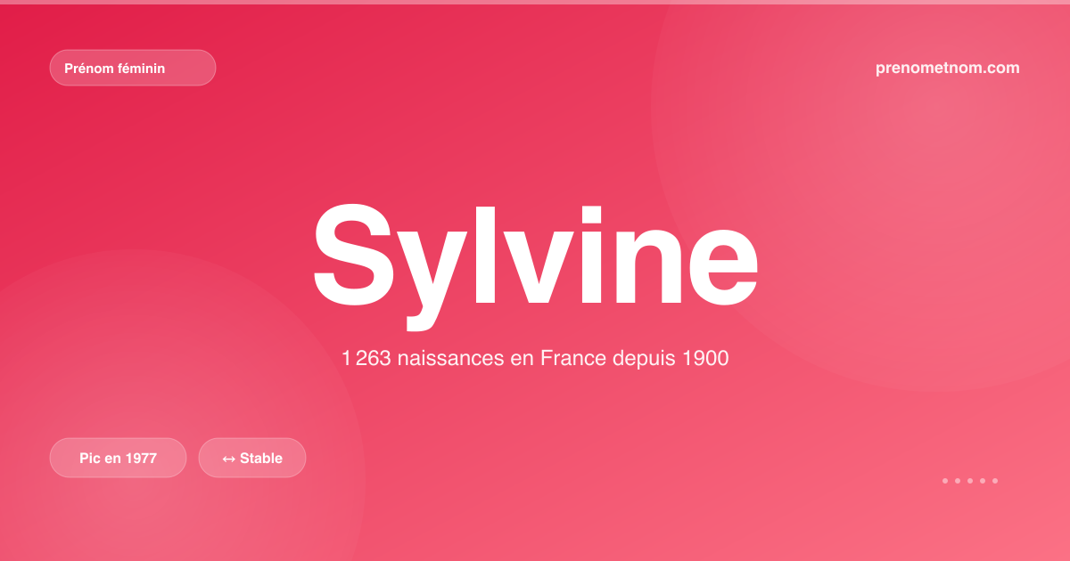 Carte visuelle du prénom Sylvine