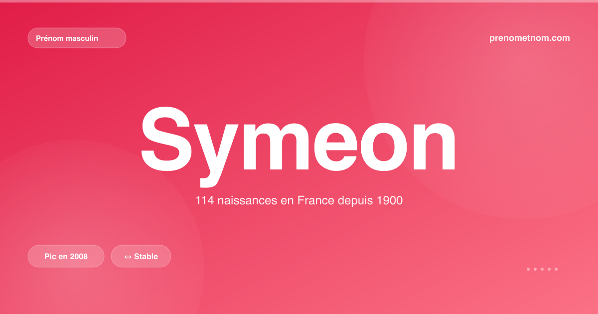 Carte visuelle du prénom Symeon
