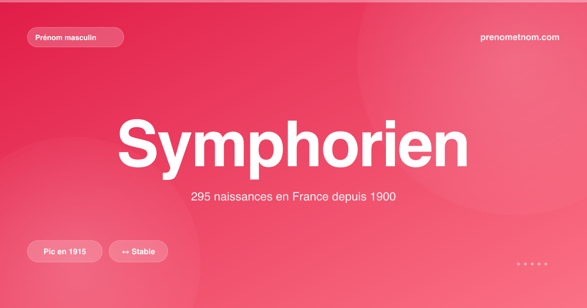 Carte visuelle du prénom Symphorien